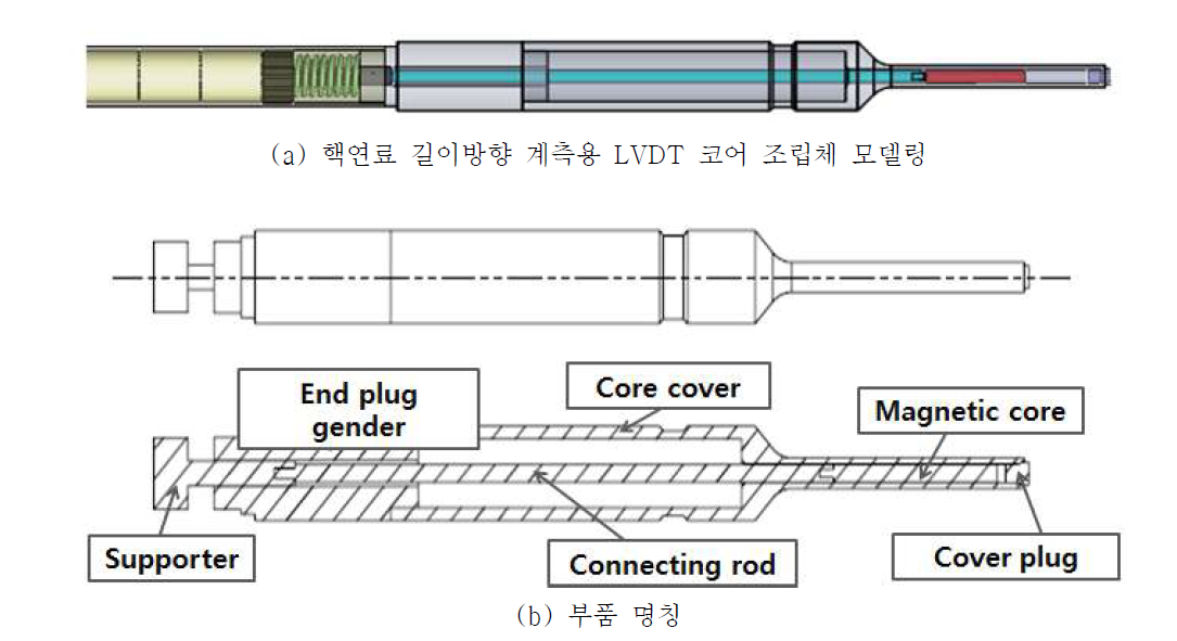 핵연료 길이변형 계측용 LVDT 코어 조립체의 End plug gender 모습
