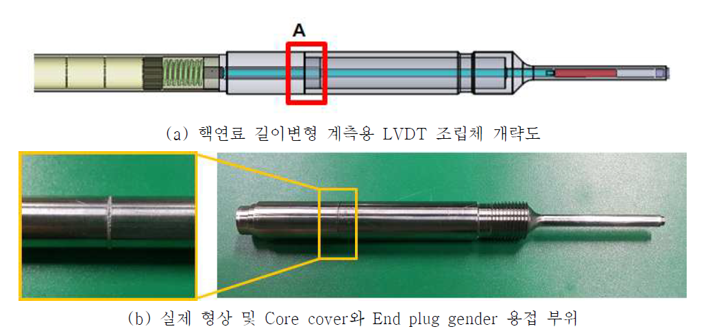 핵연료 길이변형 계측용 LVDT 조립체의 Core cover와 End plug gender 용접