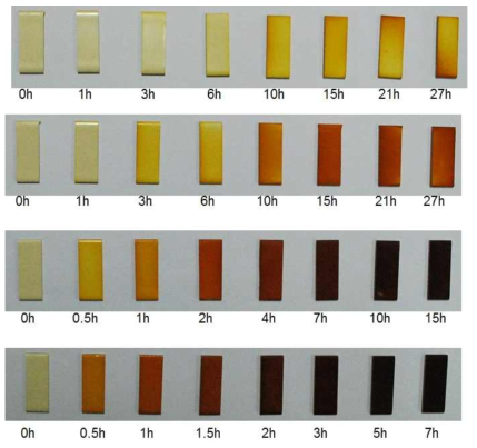 Photos of paint coupons after I2 adsorption experiment. The number denoted below each coupon is adsorption time. The I2 concentration used for I2 solution from top to bottom: 0.047 mM, 0.093 mM, 0.47 mM, and 0.93 mM, respectively