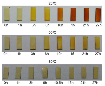 Photos of paint coupons after I2 adsorption experiment carried at three temperatures: (25, 50, 80) ℃. The number denoted below each coupon is I2 adsorption time. Concentration of I2 solution: 0.09 mM.