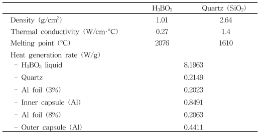 Properties of boric acid and quartz and rates of heat generated