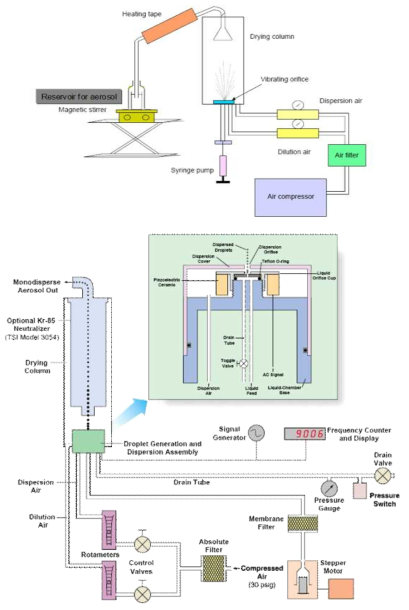 Schemes of modified aerosol generator