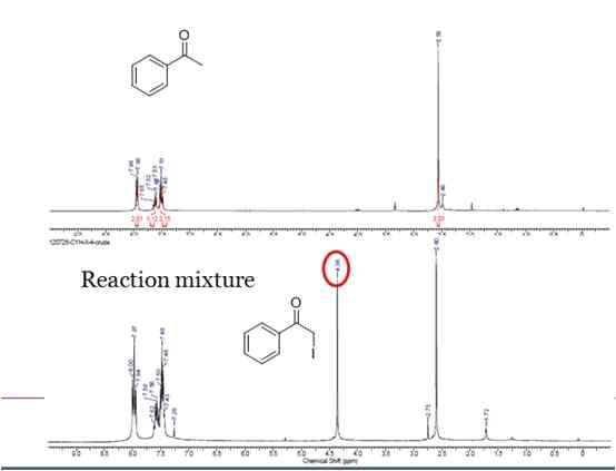 Separation of chemical species using NMR