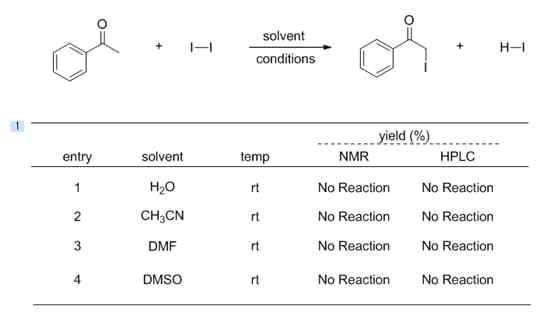 Reactivity of iodine with acetophenone at room temperature