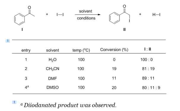 Reactivity of iodine with acetophenone at high temperature