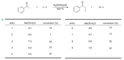 Reactivity of iodine with acetophenone in CH3CN/H2O mixing solution