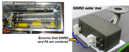 SINRD 검출기의 내부 핵분열함의 배치와 제작된 SINRD 검출기.