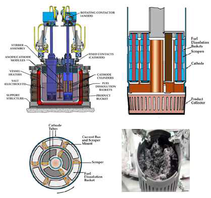 Mark-V electrorefiner.