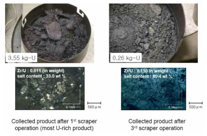 Recovery of deposits with a modified electrorefiner.