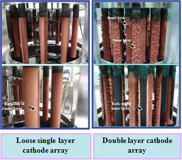 Effect of the electrode configuration on deposition of Cu.