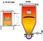 Combined salt separation process for the uranium deposits of high salt content