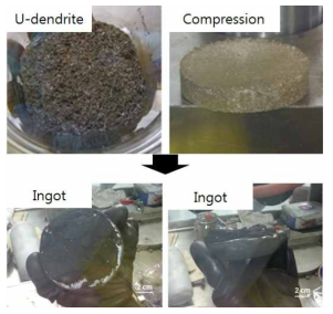 Ingot consolidation after compression with U-dendrite.