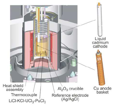 Section view of HFDA.