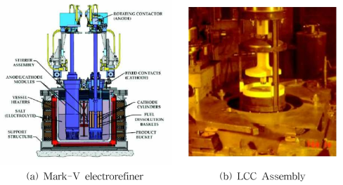 Engineering-scale LCC experiment device.