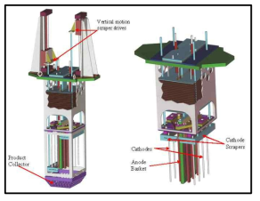 Planar electrode electrorefiner in ANL: PEER.