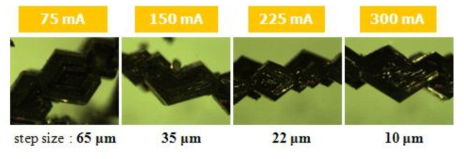 Morphology of deposits at various current.