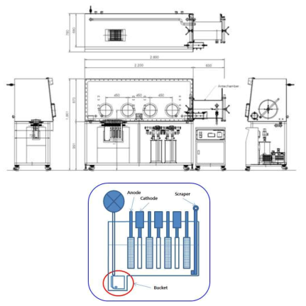 Concept of high temperature multi array electrorefiner.