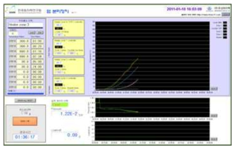 Computer display for data acquisition of experimental data.