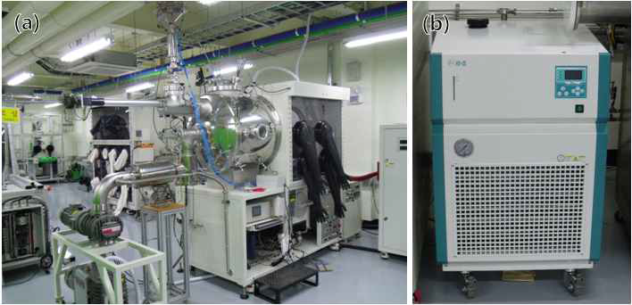 A photo of (a) U-melting furnace and (b) chiller for the operating system