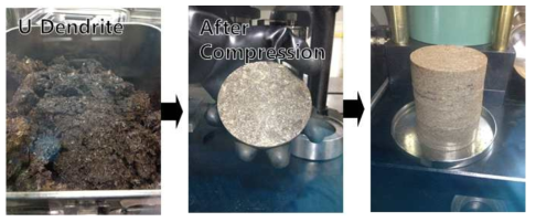 Uranium dendrite before and after compression molding.