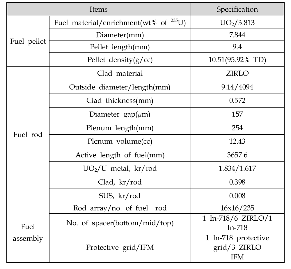 Design parameters of a fuel rod, which was selected for retained fission gas measurement