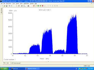 Scanning spectrum of krypton for FG02 sample