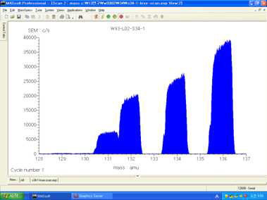 Scanning spectrum of xenon for FG02 sample