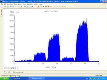 Scanning spectrum of krypton for FG03 samples