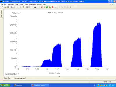 Scanning spectrum of krypton for FG03 samples