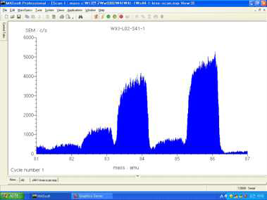 Scanning spectrum of krypton for FG05 sample