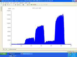 Scanning spectrum of Kr for FG06 sample