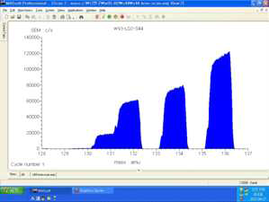 Scanning spectrum of xenon for FG08 samples