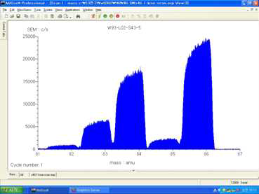 Scanning spectrum of krypton for FG10 samples