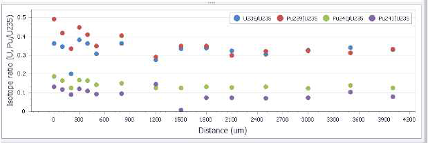 Graph from a database of a fuel