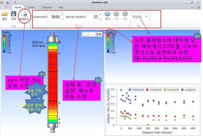 Upgrades of ChemPro-SNF