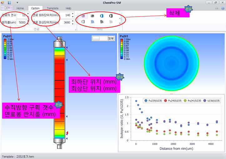 Upgrades of ChemPro-SNF