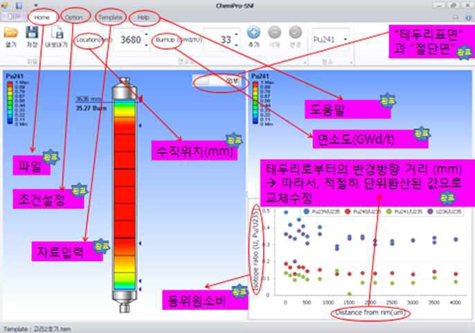 Upgrades of ChemPro-SNF