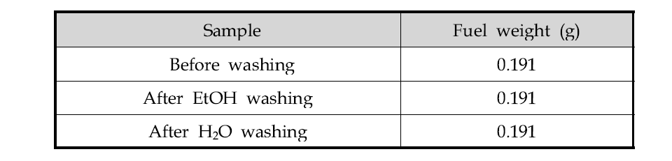 Weight of a fuel specimen before and after washing