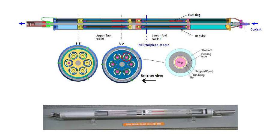 Capsule for irradiation test