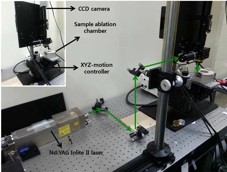 Photograph of the modified laser ablation system