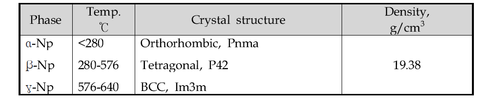 Phase transition of Np