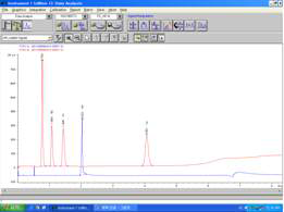 Separated spectrums of He, Kr and Xe