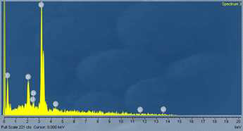 Energy dispersive X-ray spectrum of U-10Zr fuel slug (A) at lower position