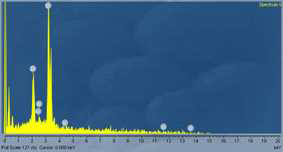 Energy dispersive X-ray spectrum of U-10Zr (B) fuel slug at middle position