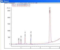 Separated peaks of released fission gas from a SFR fuel