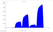 Scanning spectrum of krypton