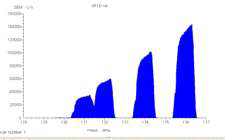 Scanning spectrum of xenon