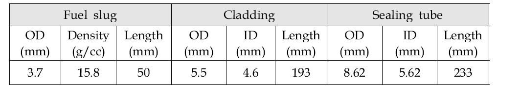 Specifications for metal fuel capsule