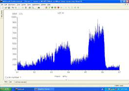 Scanning spectrum of retained krypton isotopes for U-10Zr sample