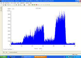 Scanning spectrum of retained krypton isotopes for U-10Zr-5Ce sample